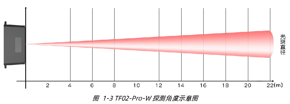 TF02-Pro-W 用户手册 — 原文第 6 页图示 2