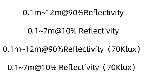 TFmini-S Datasheet — source page 1, figure 2