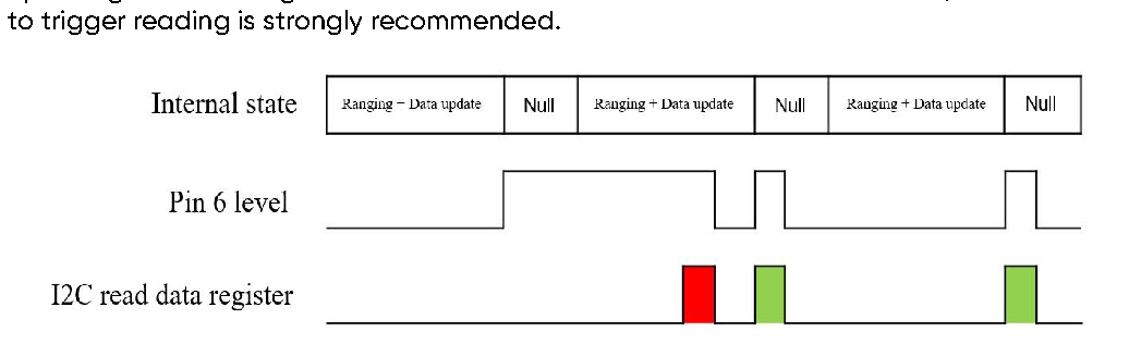 TF-Luna (underwater) User Manual — source page 11, figure 1