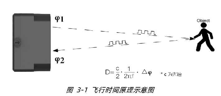 TFmini Plus 用户手册 — 原文第 7 页图示 1
