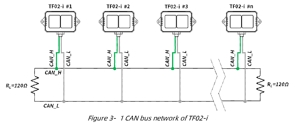 TF02-i User Manual — source page 14, figure 1