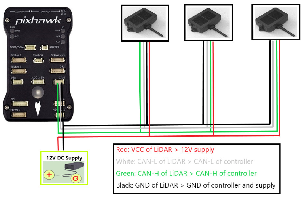 Application of TFmini-i and TF02-i CAN in Ardupilot (Pixhawk1) — source page 4, figure 1