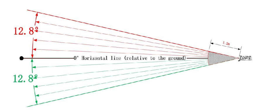 AD2-S-X3 User Manual — source page 11, figure 1