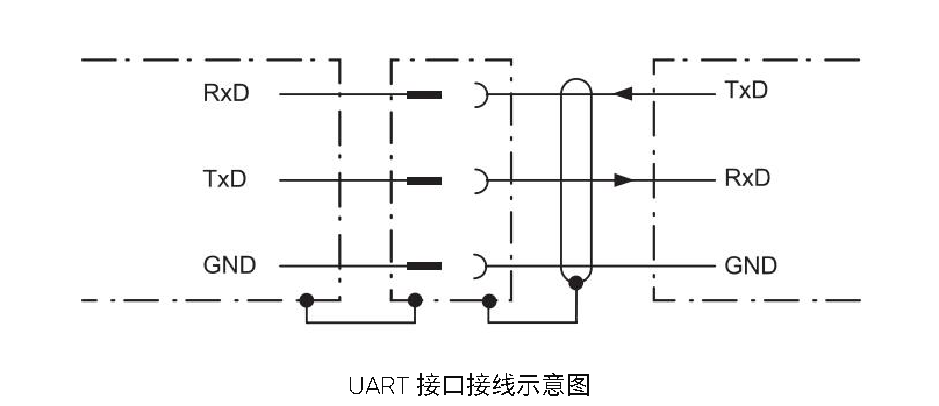 TF03 系列 用户手册 — 原文第 9 页图示 1
