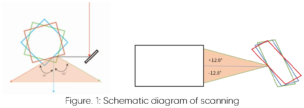 AD2-S-X3 User Manual — source page 9, figure 1