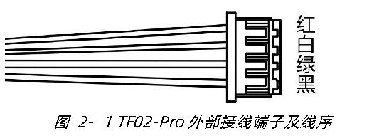 TF02-Pro 用户手册 — 原文第 7 页图示 1