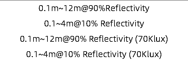 TFmini Plus Datasheet — source page 1, figure 3