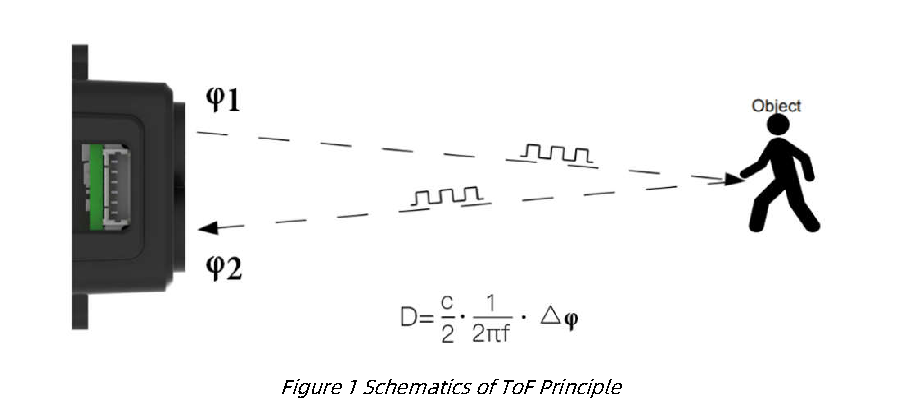 TF-Luna User Manual — source page 7, figure 1