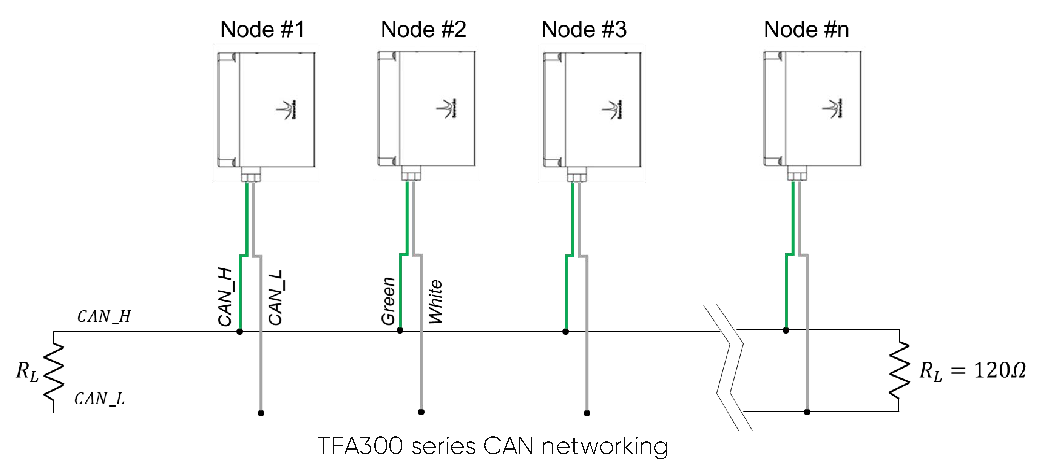 TFA300 Series User Manual — source page 12, figure 1