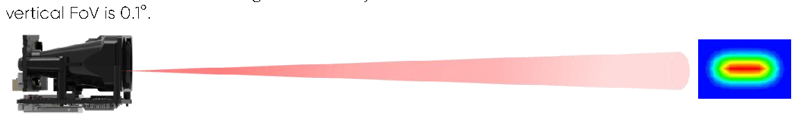 TFA300 Series User Manual — source page 6, figure 2