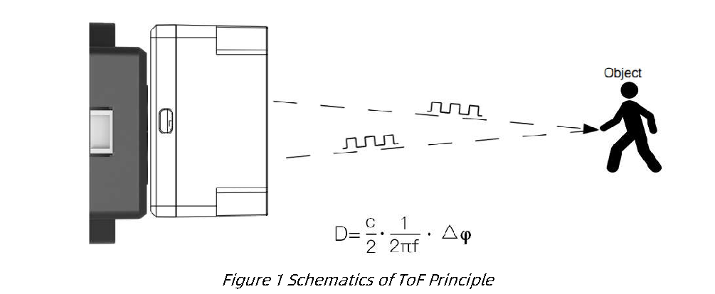 TFmini Plus User Manual — source page 5, figure 1
