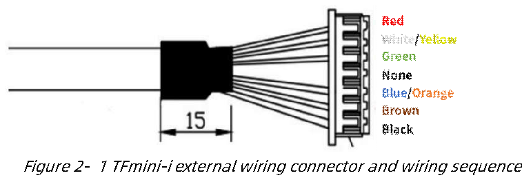 TFmini-i User Manual — source page 8, figure 1