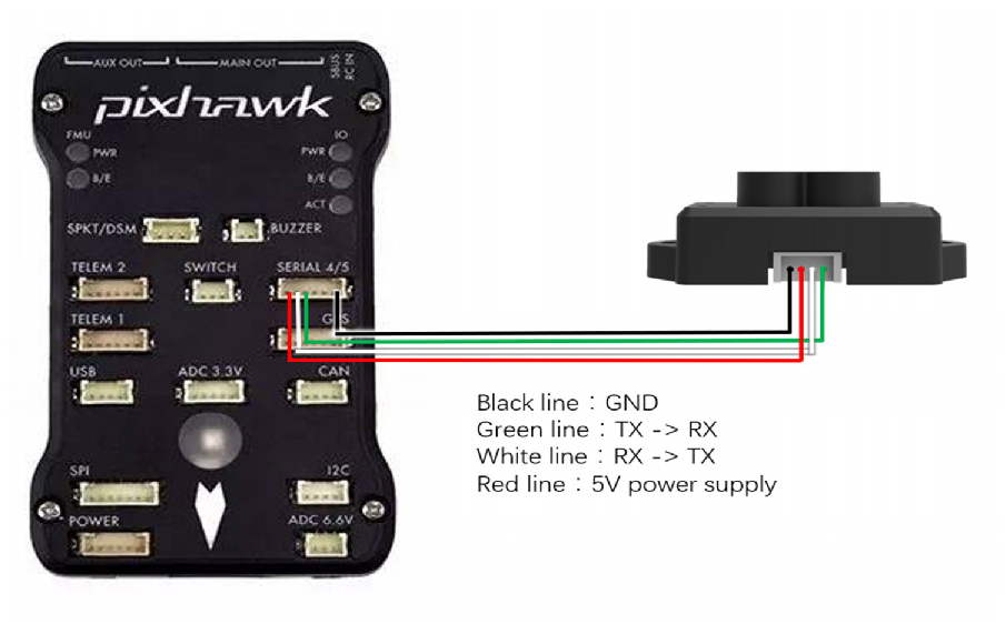 Application of TFmini-S in Pixhawk — source page 6, figure 2
