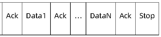 TF-Luna User Manual — source page 13, figure 2