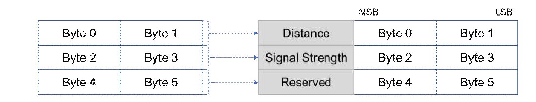TF350 UART / CAN User Manual — source page 17, figure 1