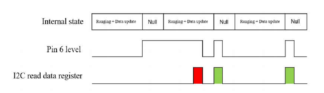 TF-Luna User Manual — source page 14, figure 1