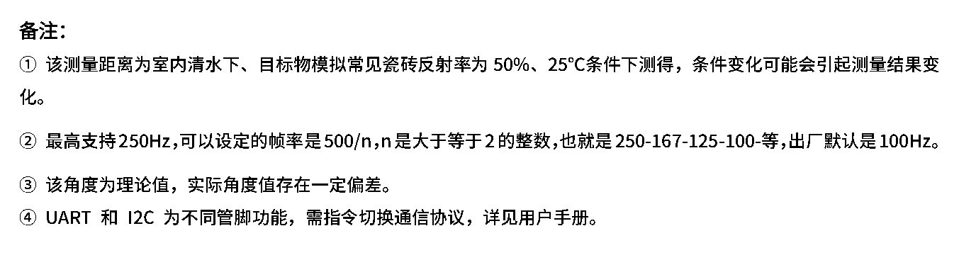 TF-Luna-UW 规格书 — 原文第 2 页图示 1