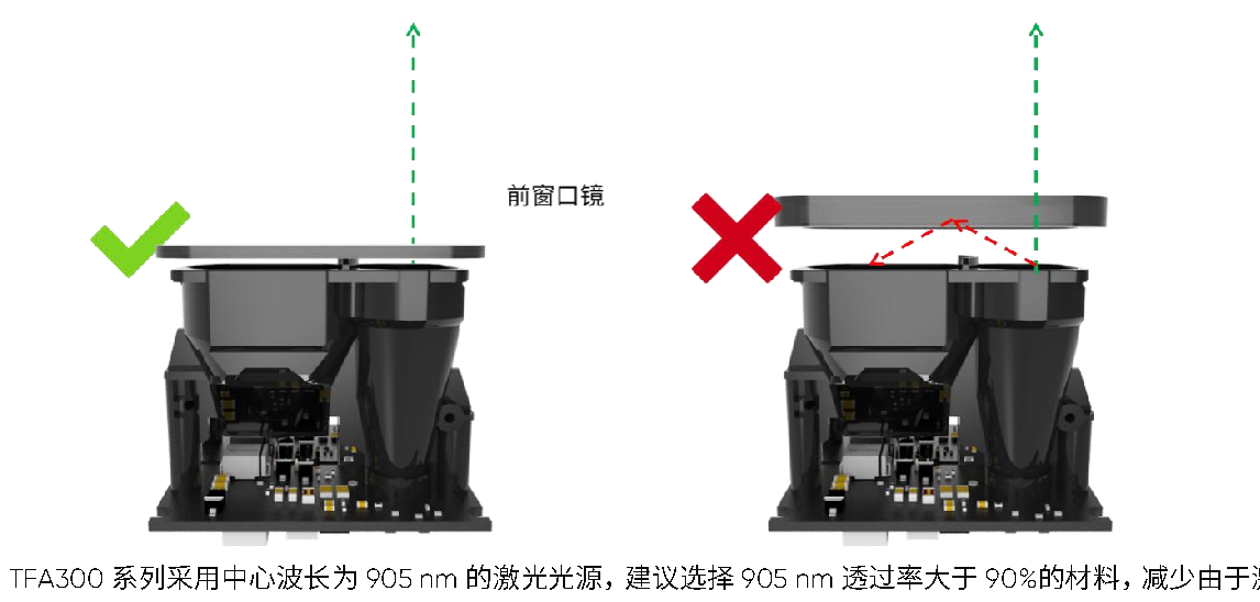 TFA300 系列 用户手册 — 原文第 9 页图示 2