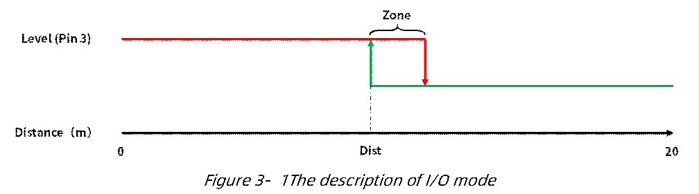 TF02-Pro User Manual — source page 11, figure 1