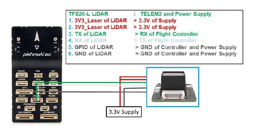 Configuring TFS20-L on Ardupilot using PixHawk 6C and 6X (UART) for drone/UAV — source page 4, figure 1