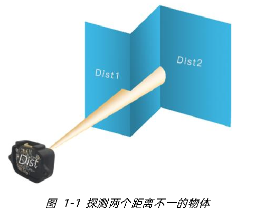 TF-Luna 用户手册 — 原文第 5 页图示 1