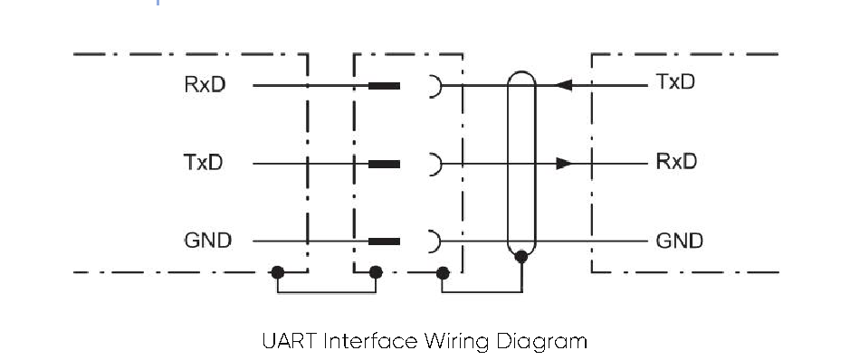 TFA300 Series User Manual — source page 10, figure 1