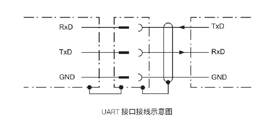 TFA300 系列 用户手册 — 原文第 11 页图示 1