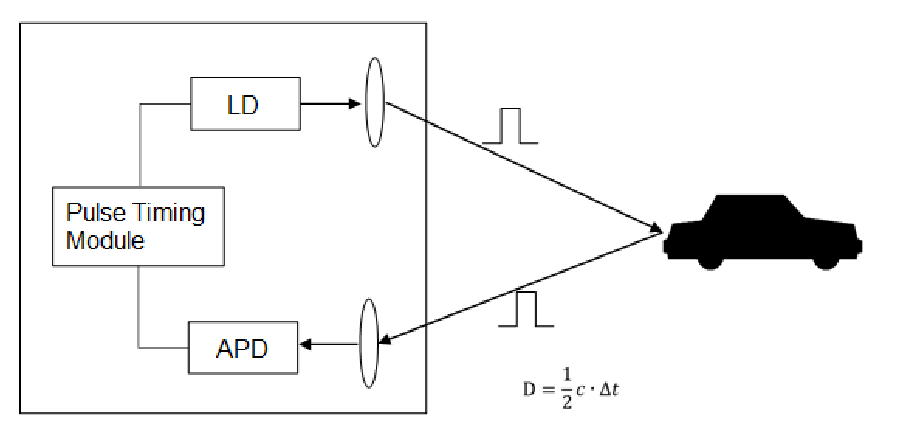 TF350 RS-485 / RS-232 User Manual — source page 7, figure 1