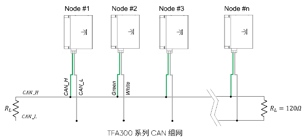 TFA300 系列 用户手册 — 原文第 13 页图示 1