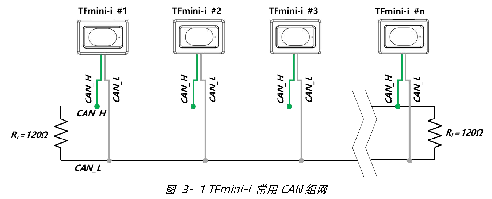 TFmini-i 用户手册 — 原文第 14 页图示 1