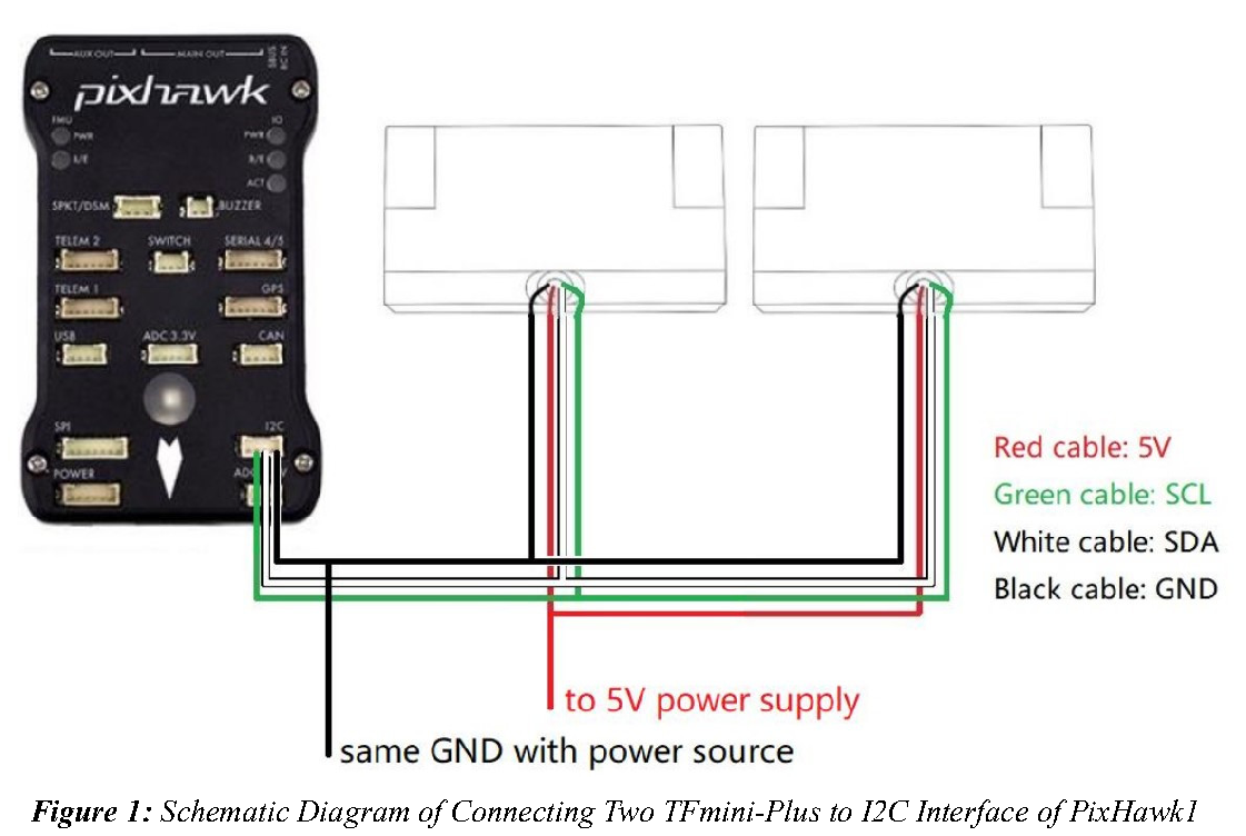 Configuring TFmini-Plus on Ardupilot using PixHawk1 (IIC) — source page 3, figure 1