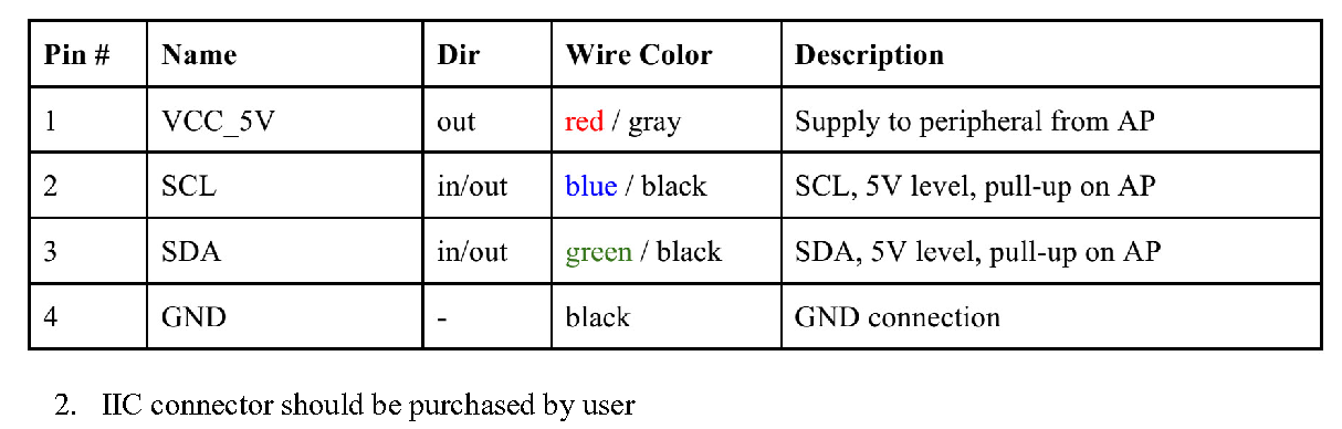 Application of TF-Luna IIC in Pixhawk Cube — source page 4, figure 1