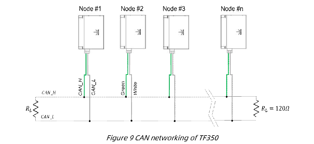 TF350 UART / CAN User Manual — source page 13, figure 1