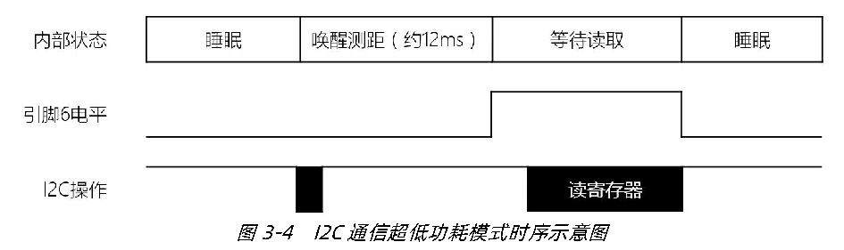 TF-Luna 用户手册 — 原文第 12 页图示 1