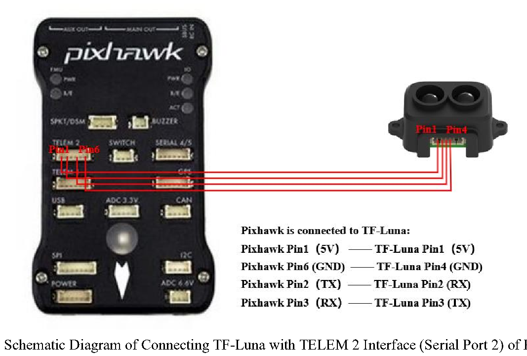 Application of TF-Luna UART in Pixhawk — source page 2, figure 1