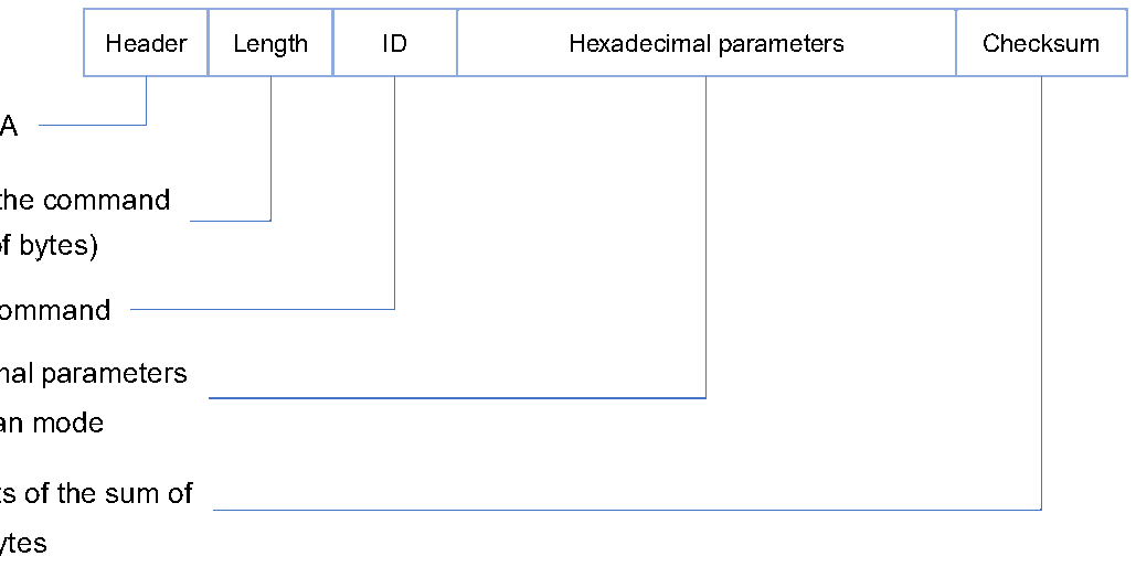 TF350 RS-485 / RS-232 User Manual — source page 21, figure 1