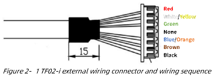 TF02-i User Manual — source page 8, figure 1