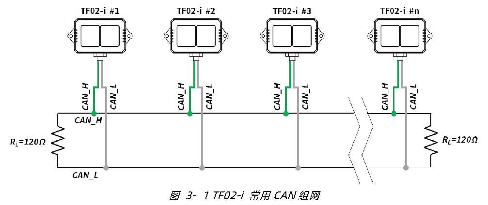 TF02-i 用户手册 — 原文第 12 页图示 1
