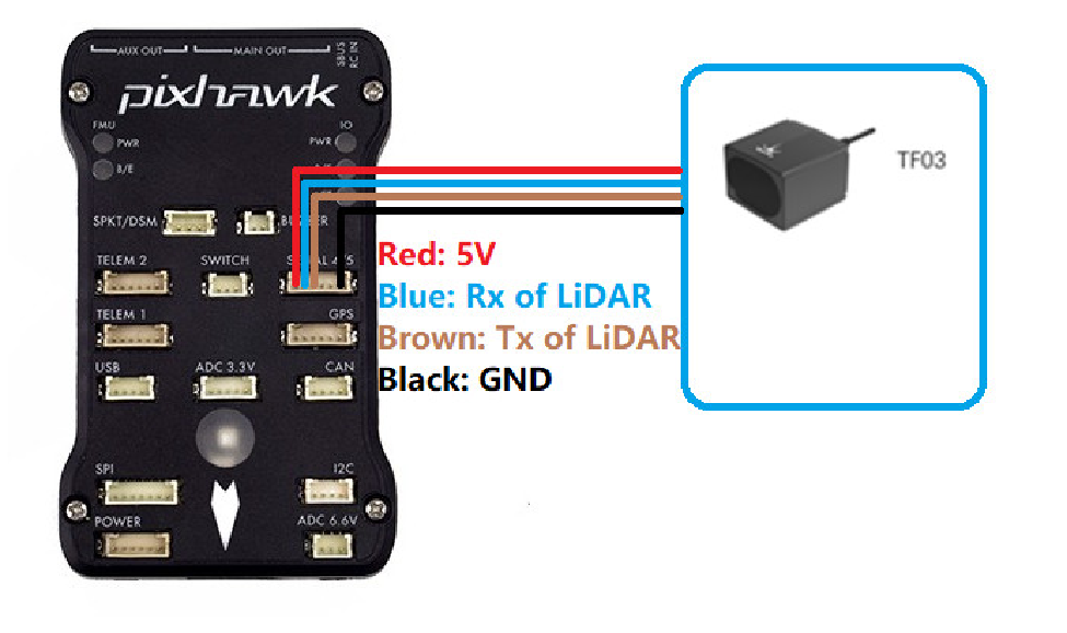 Application of TF03 in Pixhawk(ardupilot latest) — source page 6, figure 1