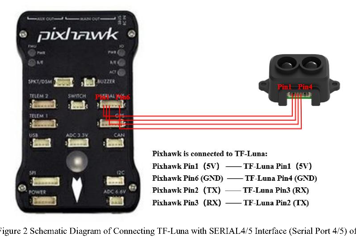 Application of TF-Luna UART in Pixhawk — source page 7, figure 1