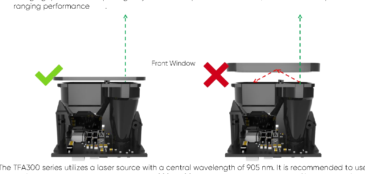 TFA300 Series User Manual — source page 8, figure 2