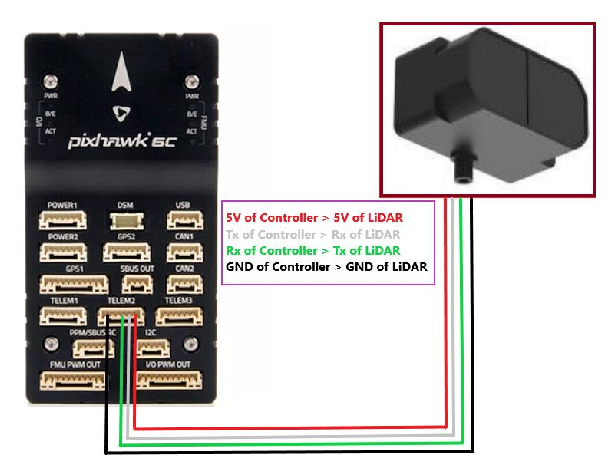 Configuring TFmini-Plus on Ardupilot using PixHawk 6C and 6X (UART) for drone/UAV — source page 4, figure 1
