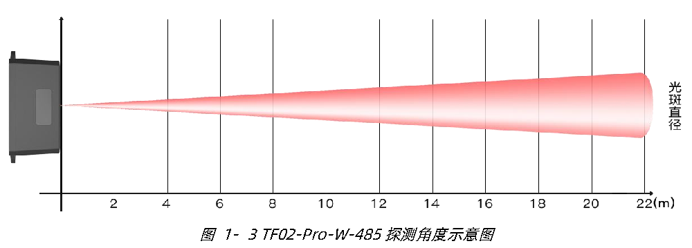 TF02-Pro-W-485 用户手册 — 原文第 6 页图示 2