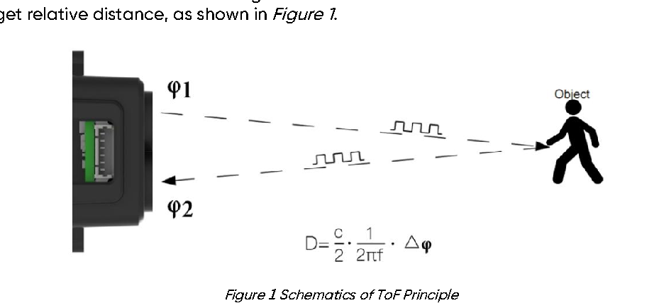TF-Luna (underwater) User Manual — source page 7, figure 1