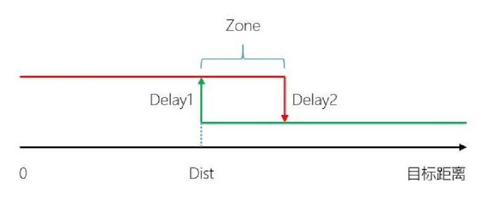 TF-NOVA 用户手册 — 原文第 13 页图示 1