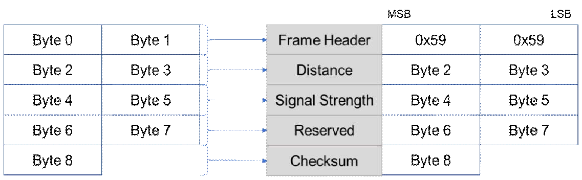 TF350 RS-485 / RS-232 User Manual — source page 14, figure 1