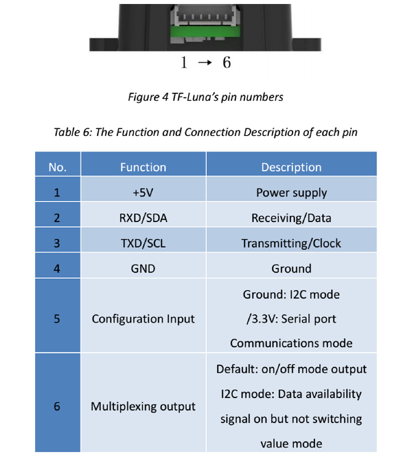 Application of TF-Luna IIC in Pixhawk Cube — source page 2, figure 1