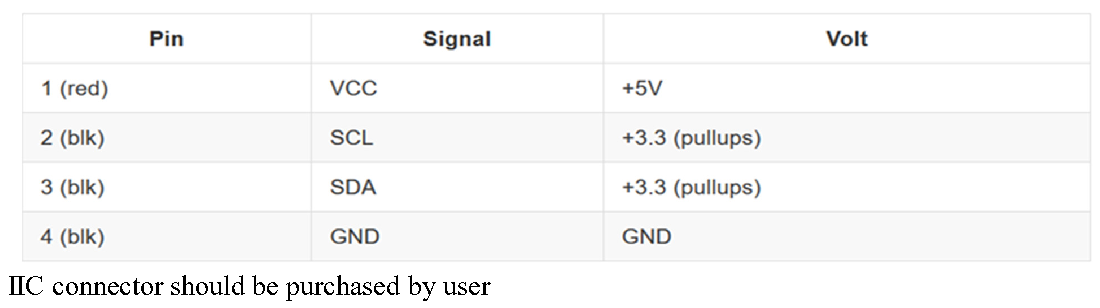 Configuring TFmini-Plus on Ardupilot using PixHawk1 (IIC) — source page 2, figure 1