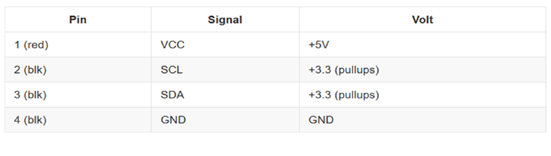 Configuring TFmini-Plus on Ardupilot using CUAV V5 (IIC) — source page 2, figure 1
