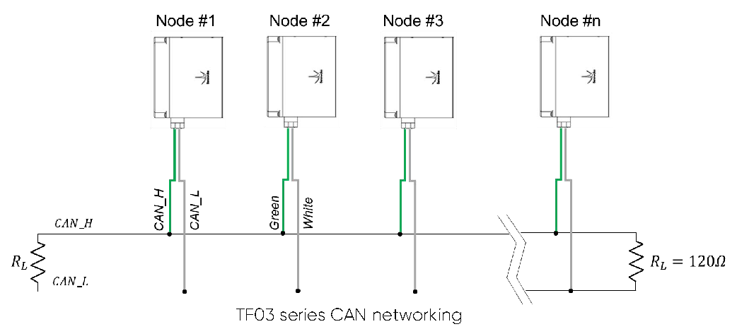 TF03 Series User Manual — source page 13, figure 1